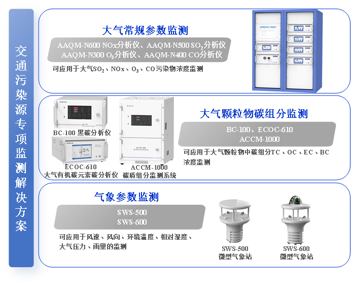 交通污染專項(xiàng)監(jiān)測(cè)解決方案    