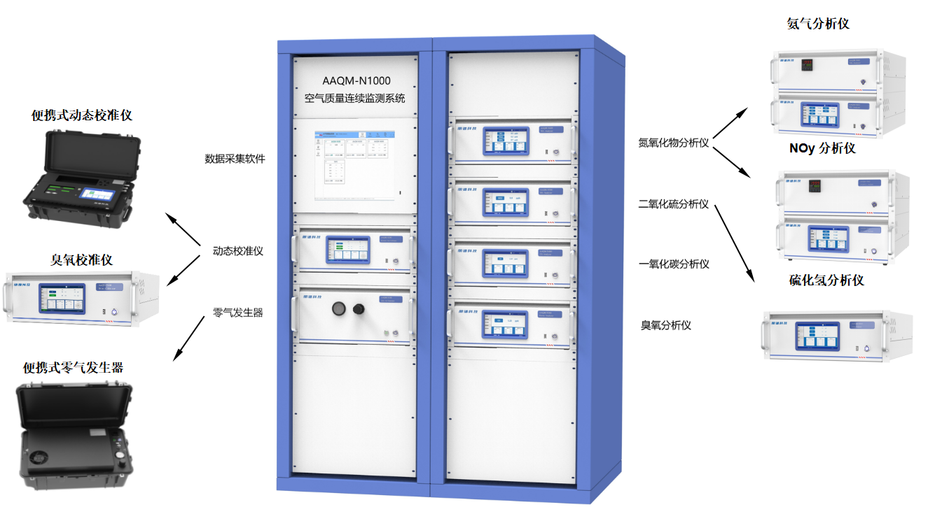 大氣環(huán)境空氣質(zhì)量監(jiān)測(cè)解決方案