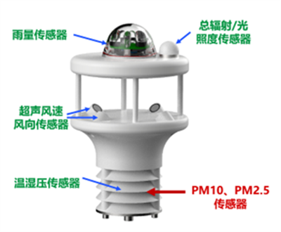 微型氣象站（顆粒物測量版本）
