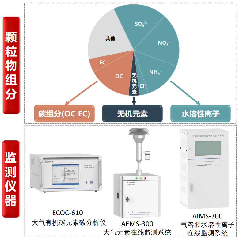 大氣顆粒物解決方案.png